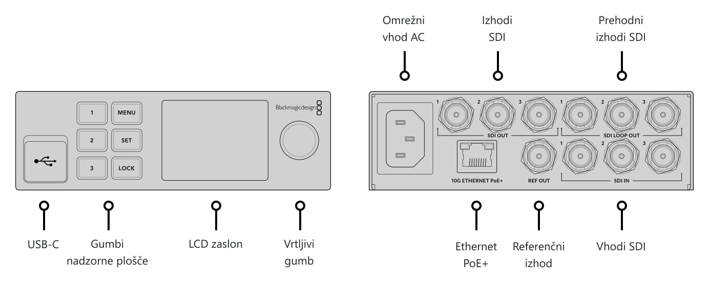 Blackmagic 2110 IP Converter 3x3G – Priključki