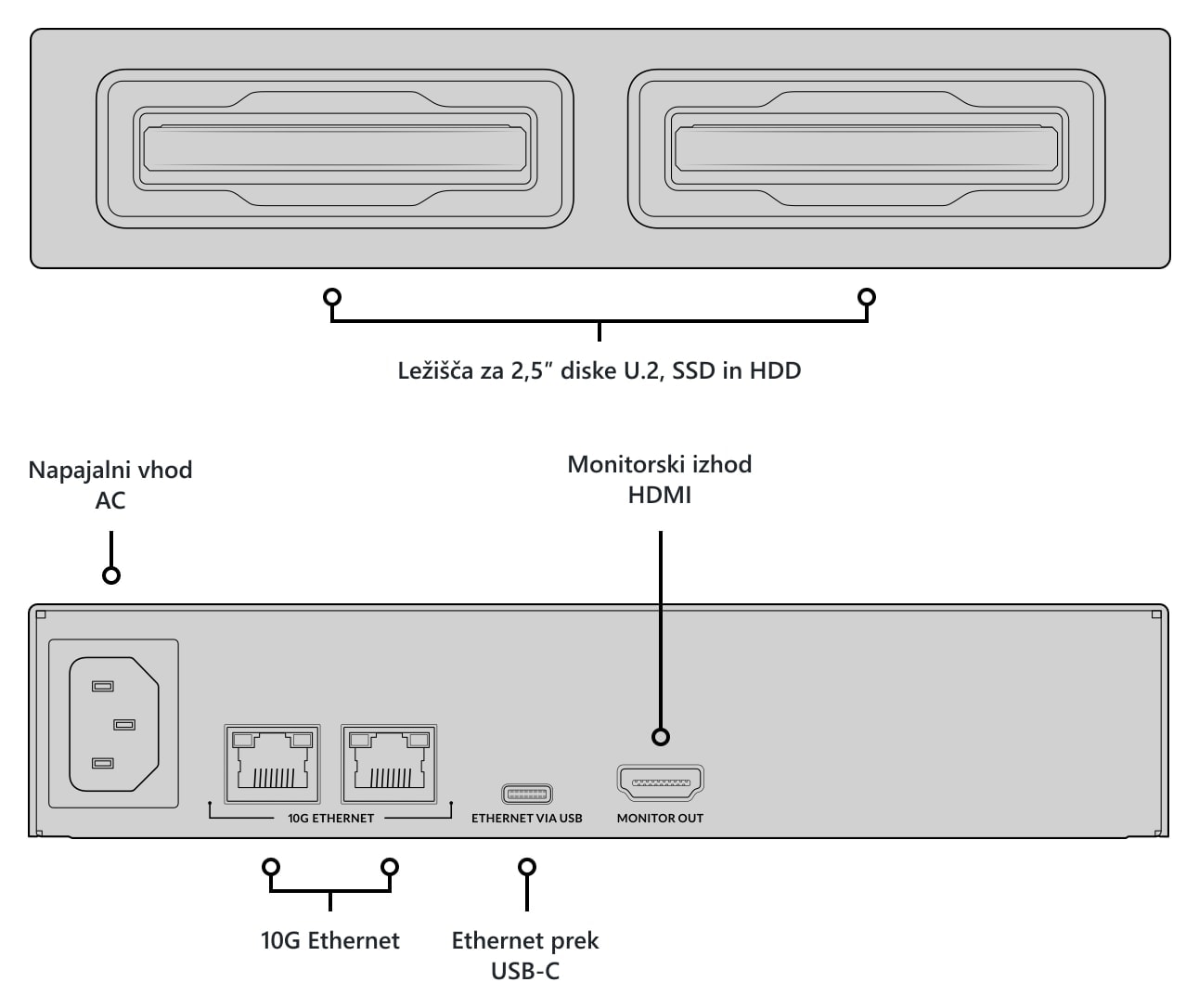 Blackmagic Design Cloud Dock 2 – Opis ležišč in priključkov