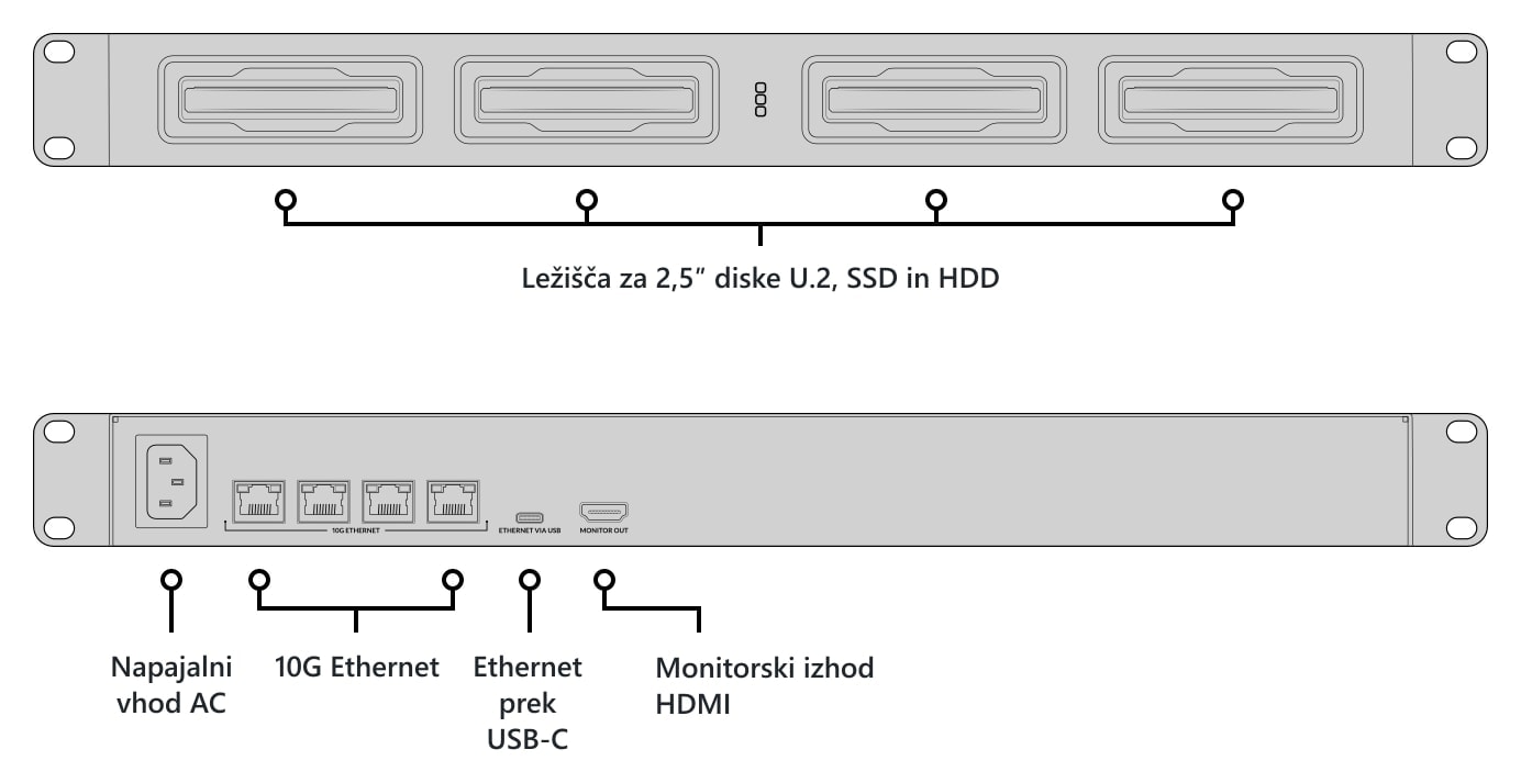 Blackmagic Design Cloud Dock 4 – Opis ležišč in priključkov