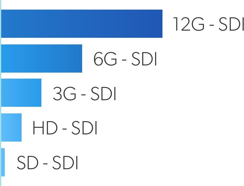 Teranex Express – 12G-SDI in Quad HD Split