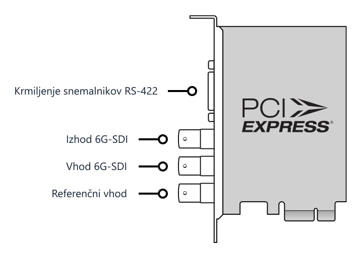 DeckLink SDI 4K – Priključki