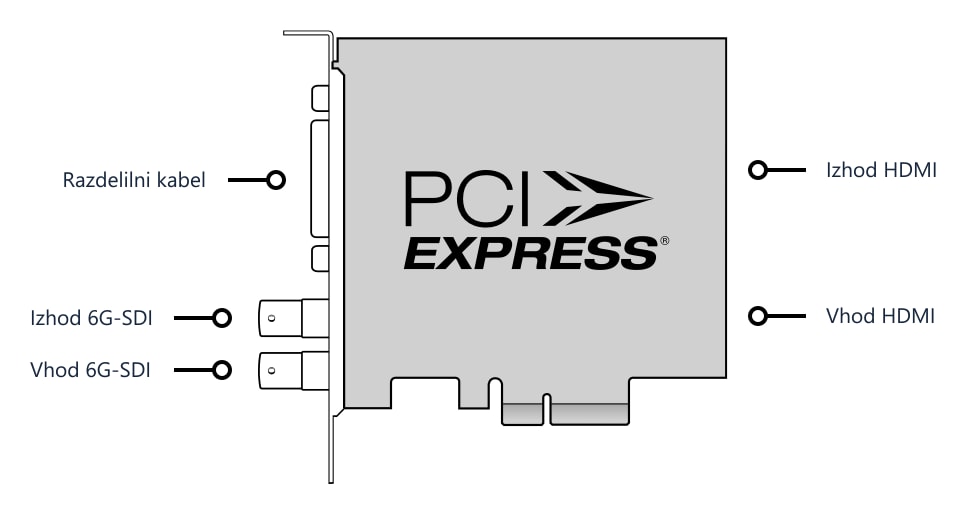 DeckLink Studio 4K – Priključki