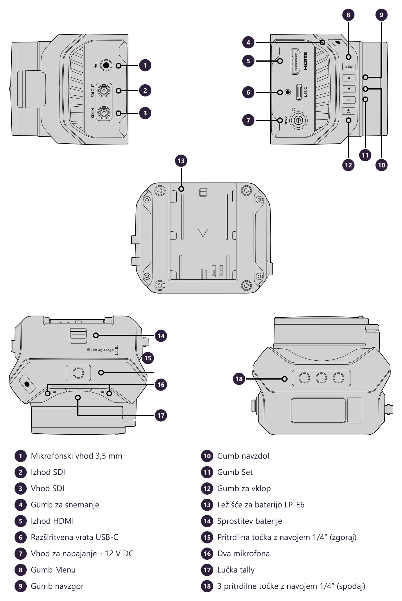Blackmagic Design Micro Studio Camera 4K G2 – Priključki in upravljalni elementi