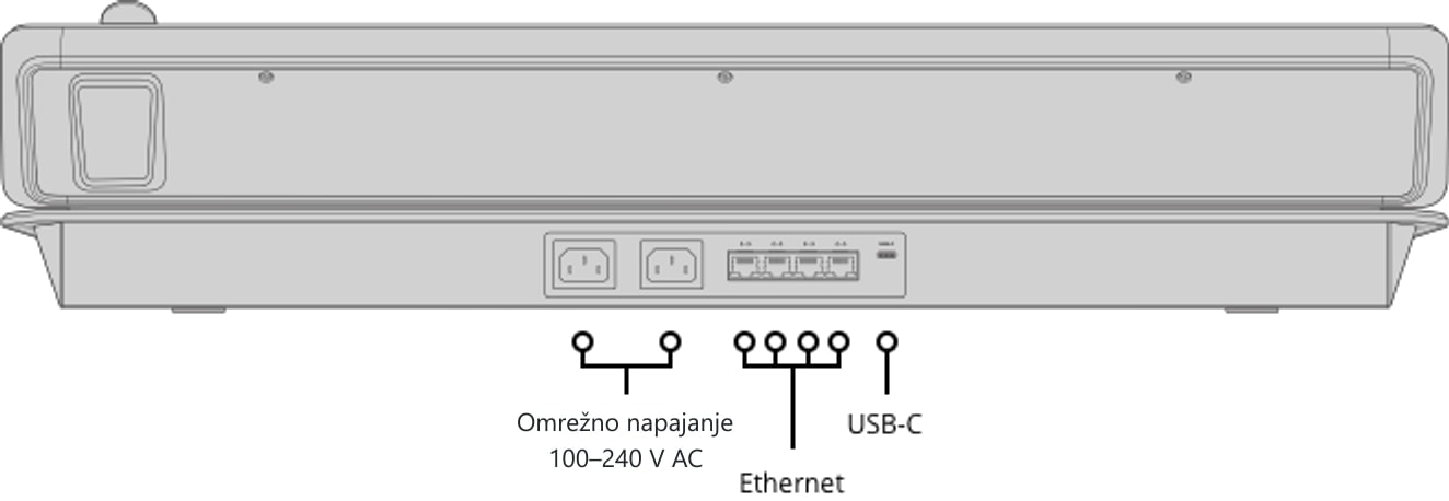 ATEM 1 M/E Advanced Panel 20 – Zadnja stran in priključki