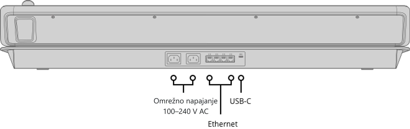 ATEM 1 M/E Advanced Panel 30 – Zadnja stran in priključki