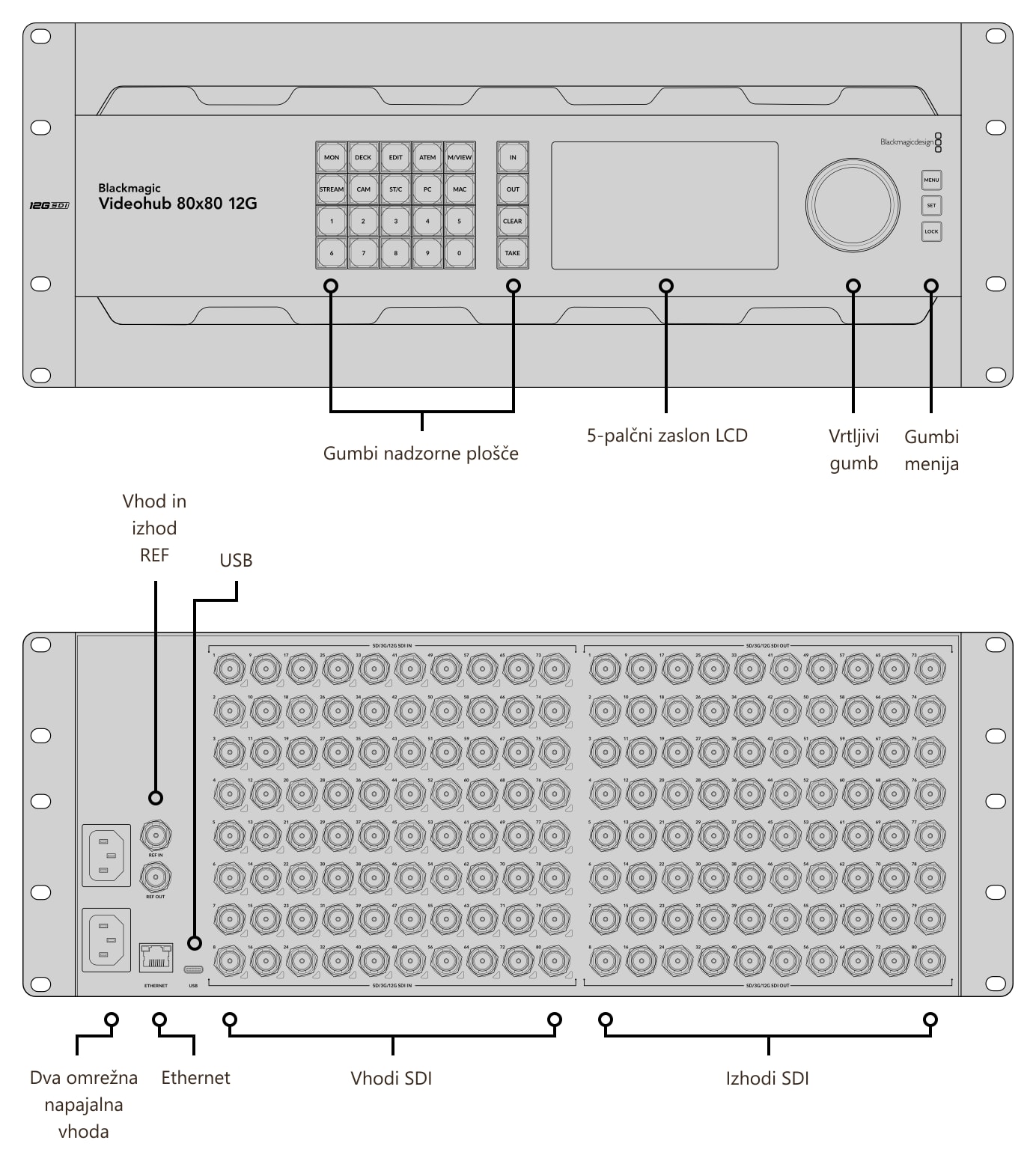 Blackmagic Videohub 80x80 12G – Priključki