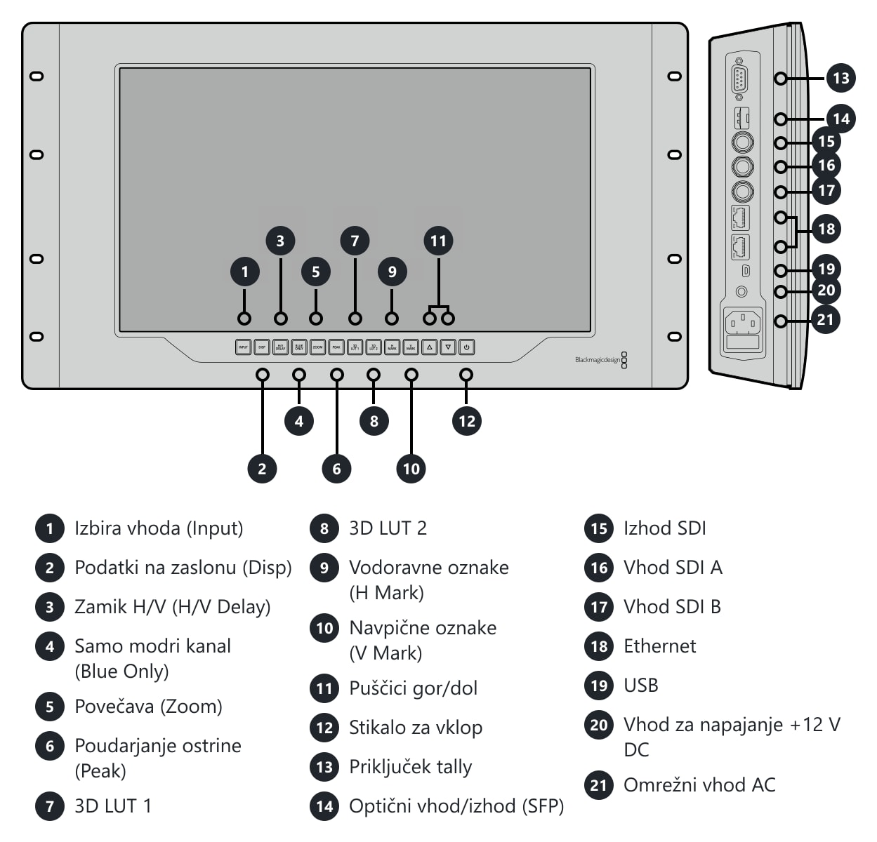 SmartView 4K – Priključki in upravljalni elementi