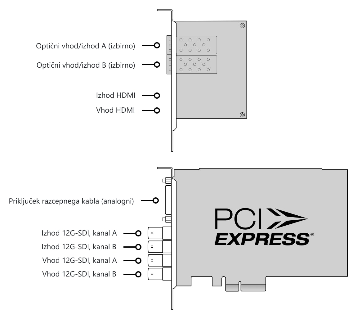 DeckLink 4K Extreme 12G – Priključki