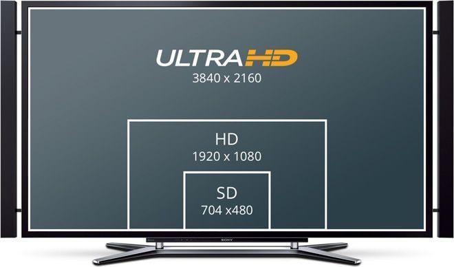 Mini Converter Audio to SDI 4K – Od SD do Ultra HD