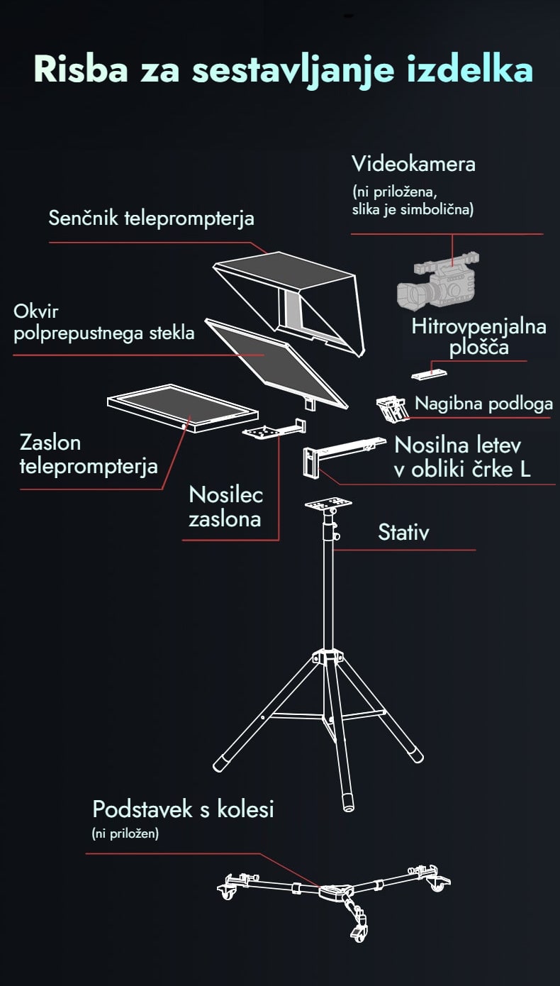 Risba za sestavljanje izdelka