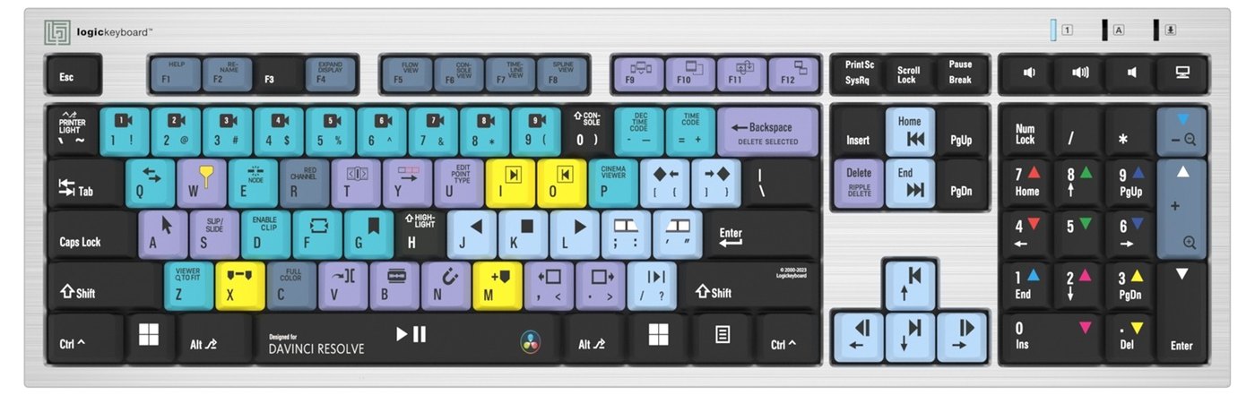 Razporeditev bližnjic za DaVinci Resolve