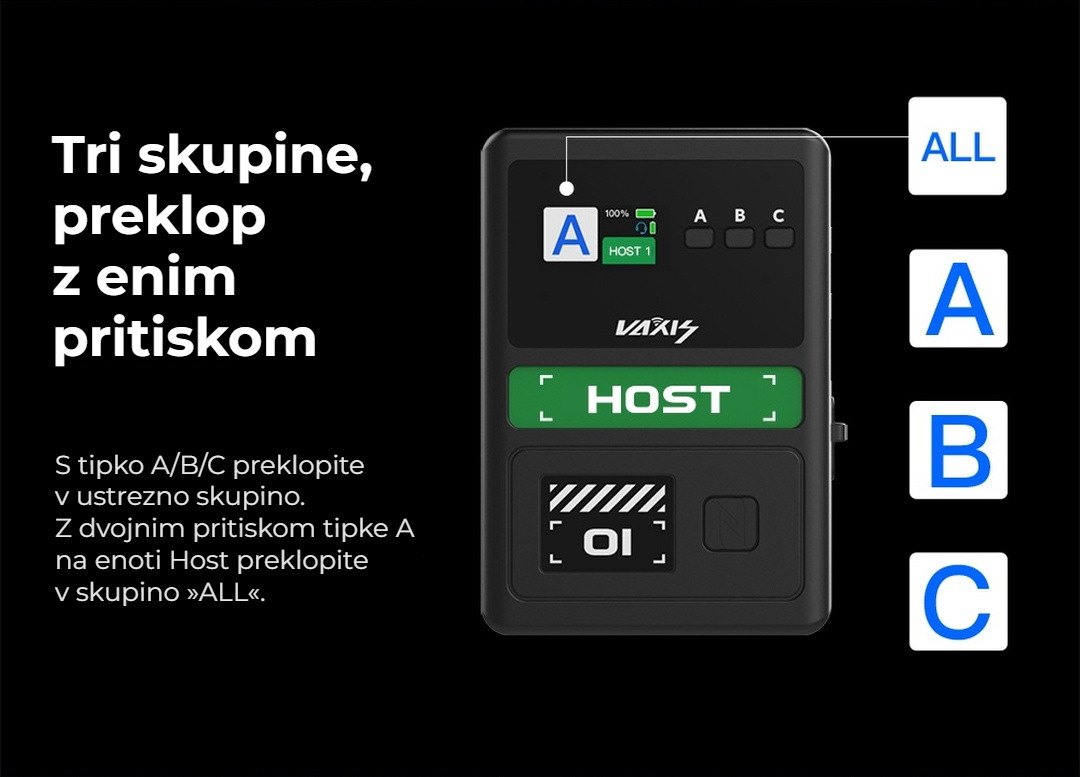 Preklapljanje skupin