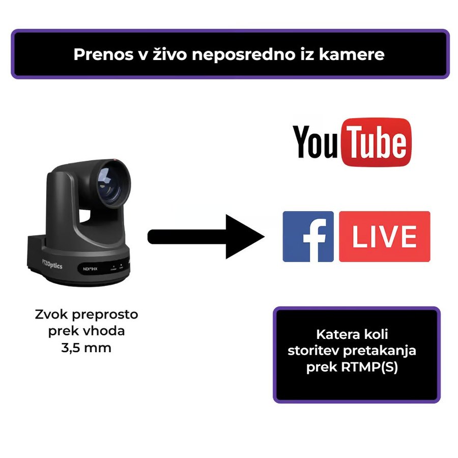 Pretakanje neposredno iz kamere