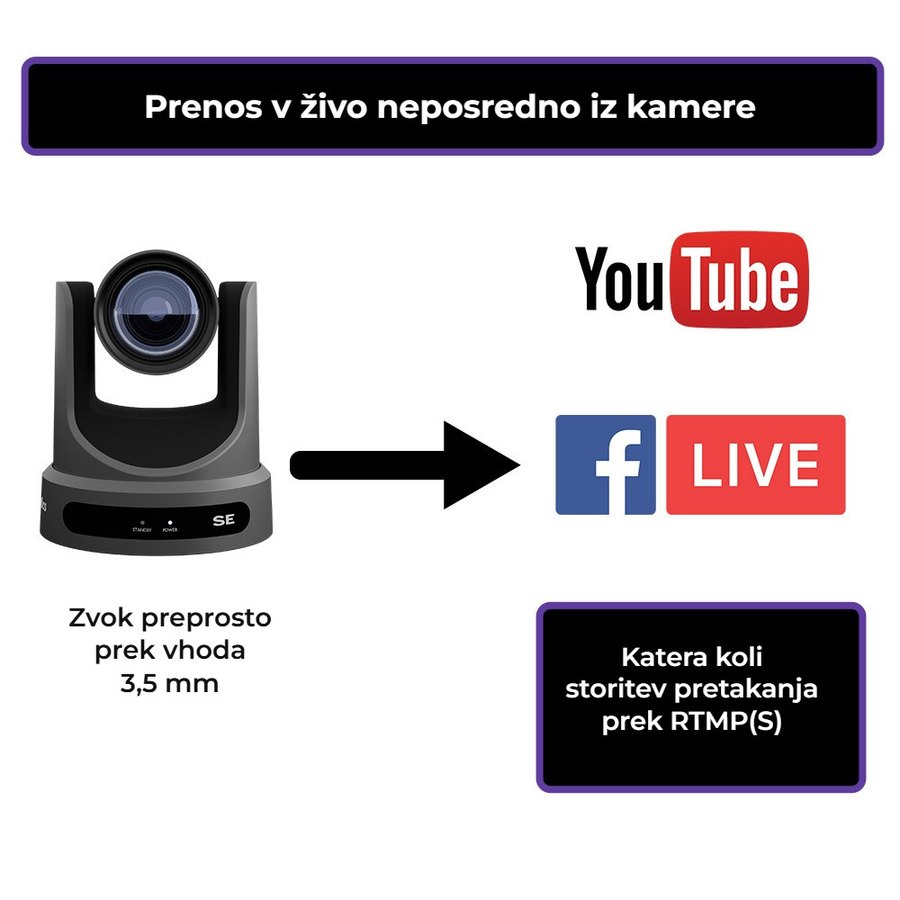 Prenos neposredno iz kamere
