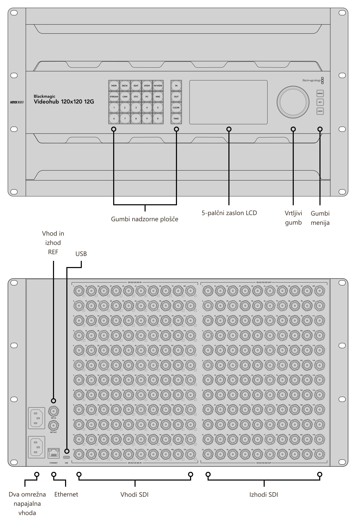 Blackmagic Videohub 120x120 12G – Priključki