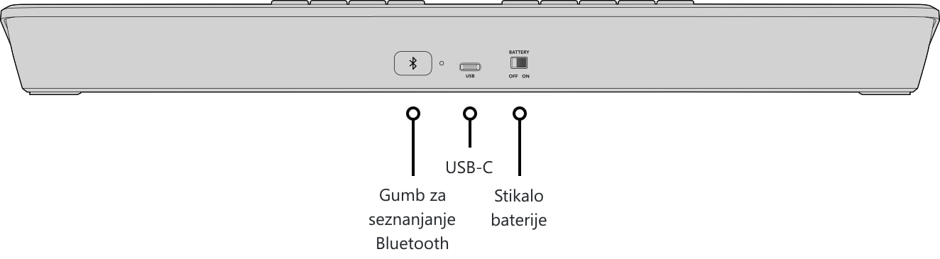 ATEM Micro Panel – Zadnja stran plošče