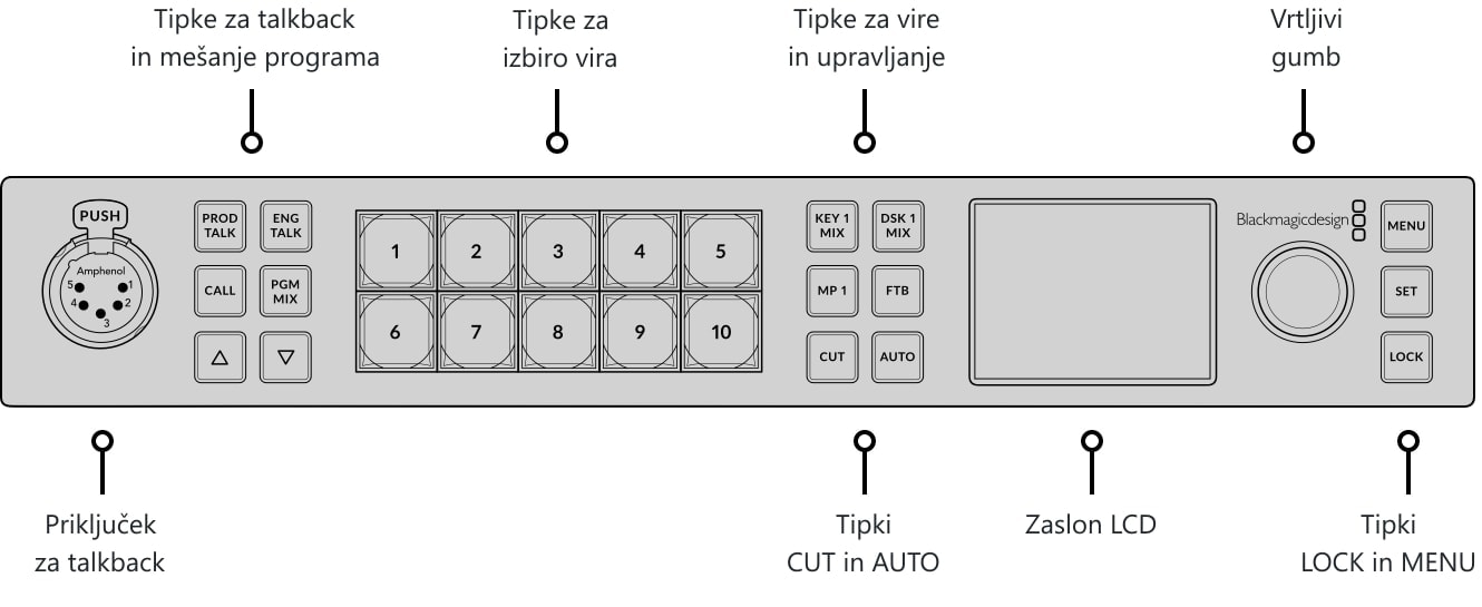 ATEM 1 M/E Constellation 4K – Upravljalna plošča in priključki