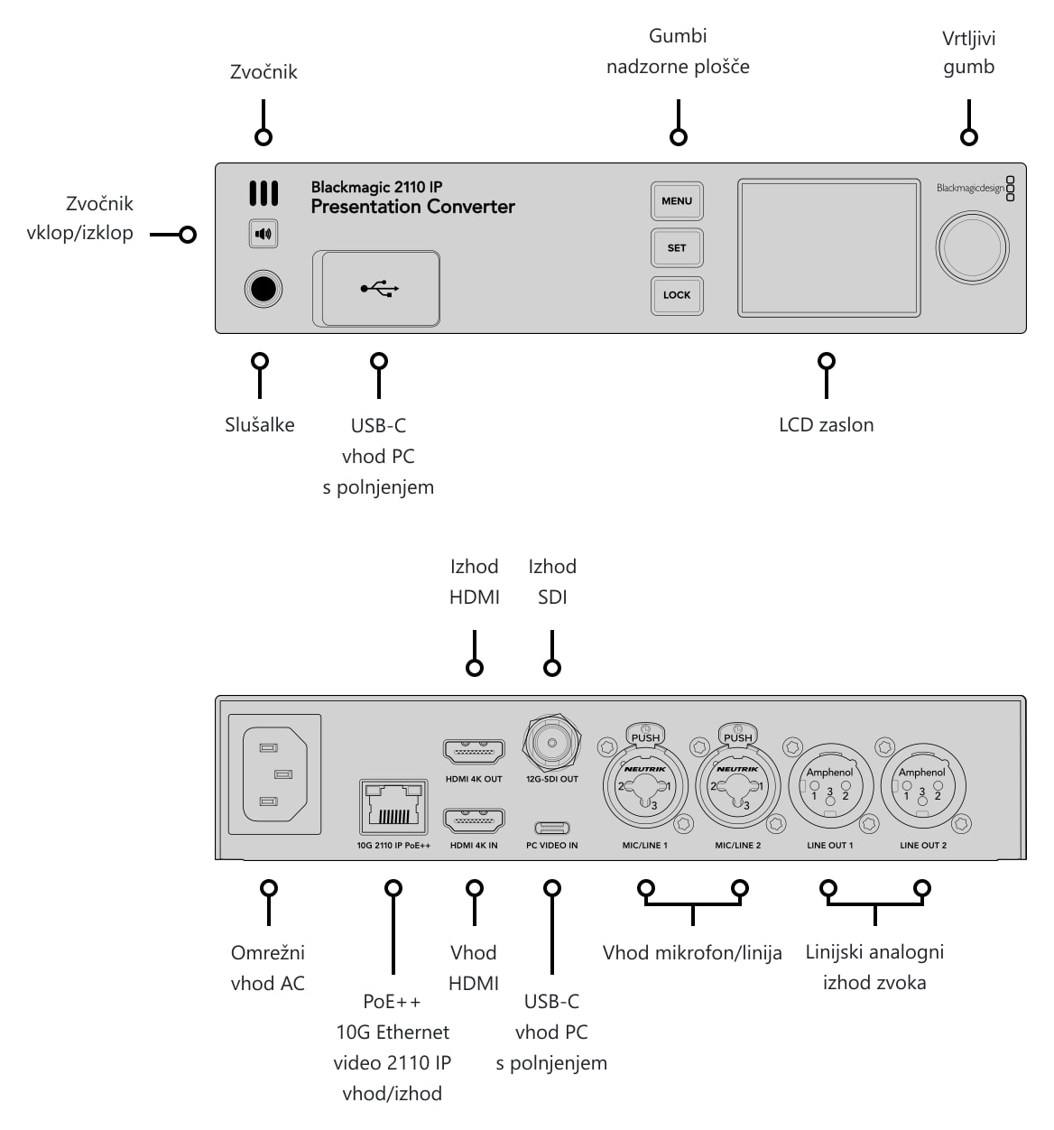 Blackmagic 2110 IP Presentation Converter – Priključki