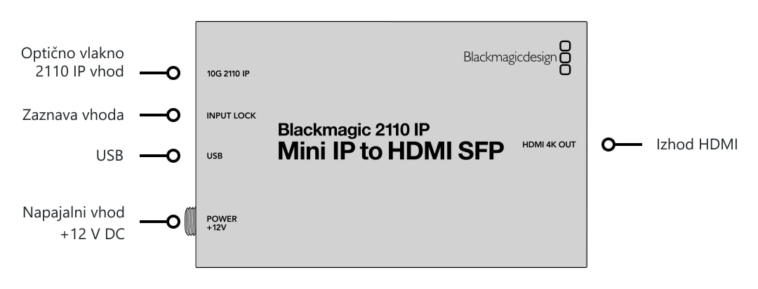 Blackmagic 2110 IP Mini IP to HDMI SFP – Priključki