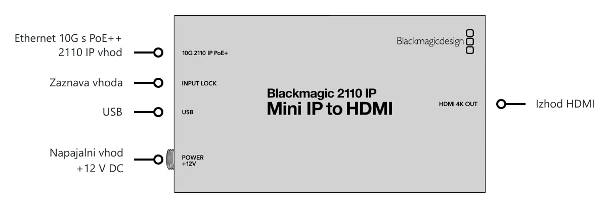 Blackmagic 2110 IP Mini IP to HDMI – Priključki