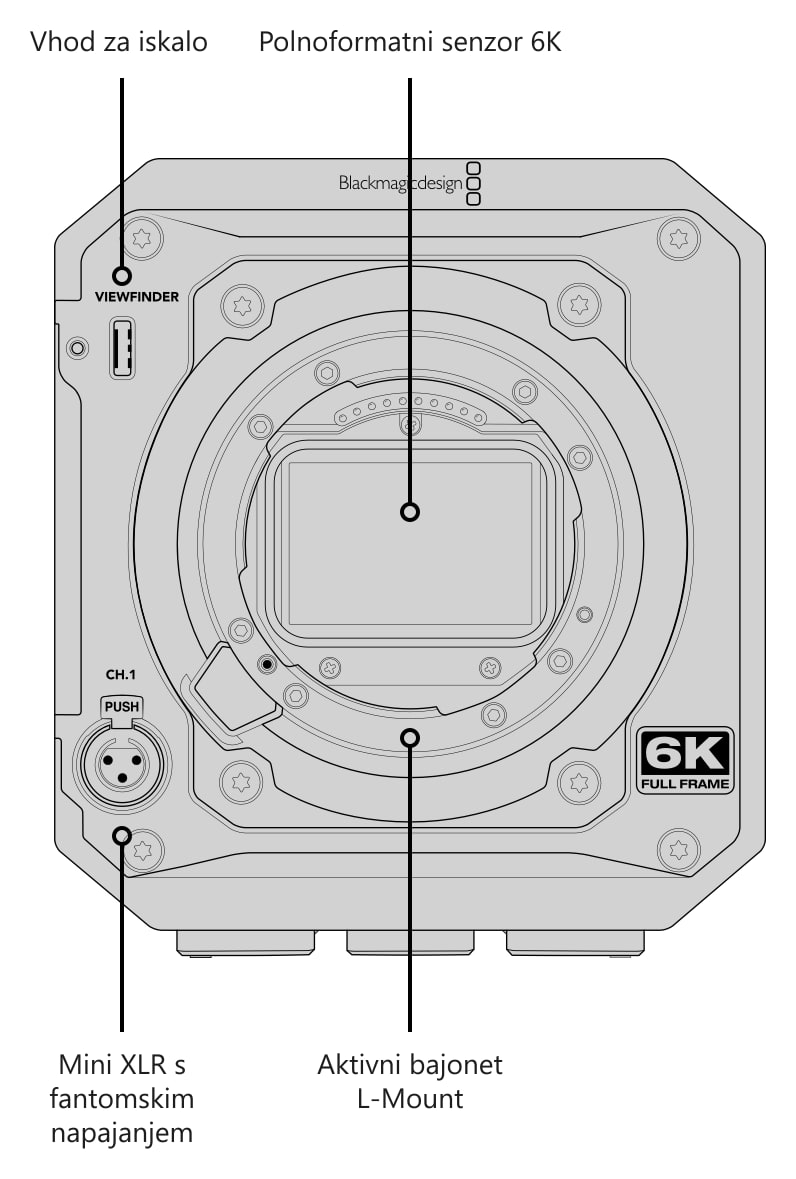 Blackmagic PYXIS 6K (L-Mount) – Priključki, upravljanje in pritrdilne točke
