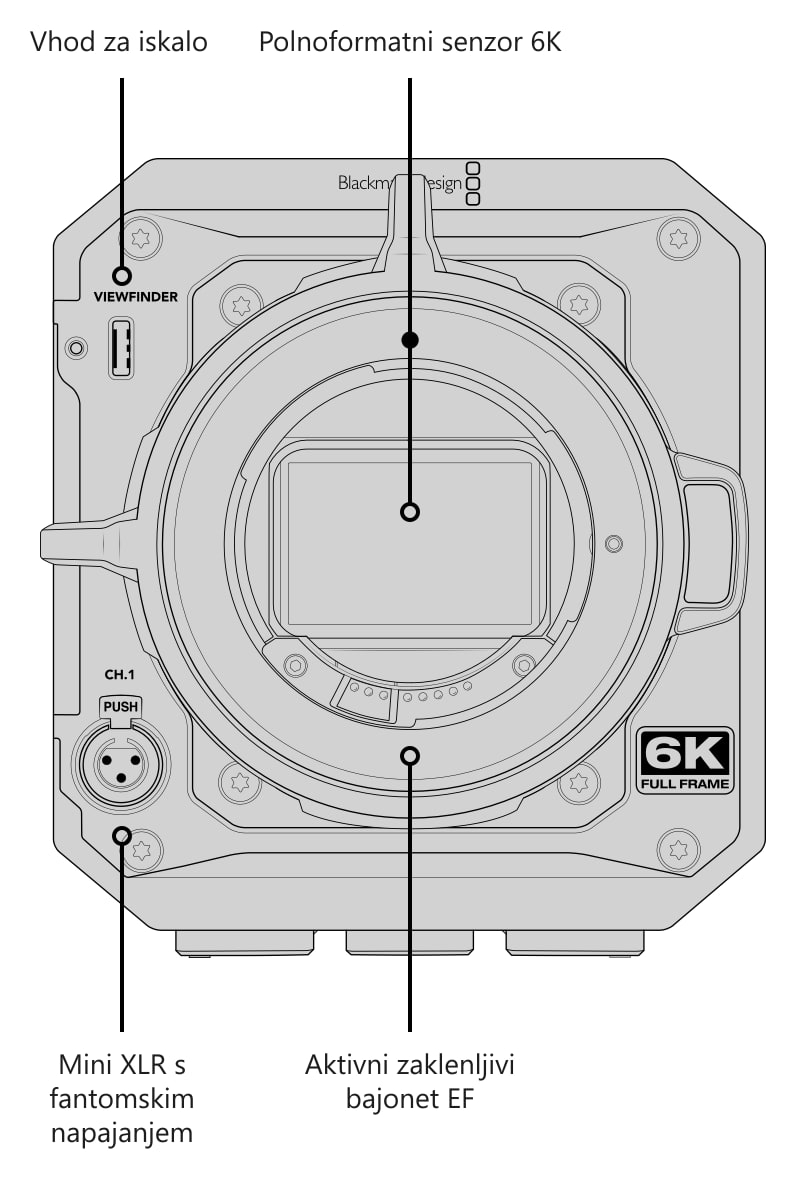 Blackmagic PYXIS 6K EF – Priključki, upravljanje in pritrdilne točke