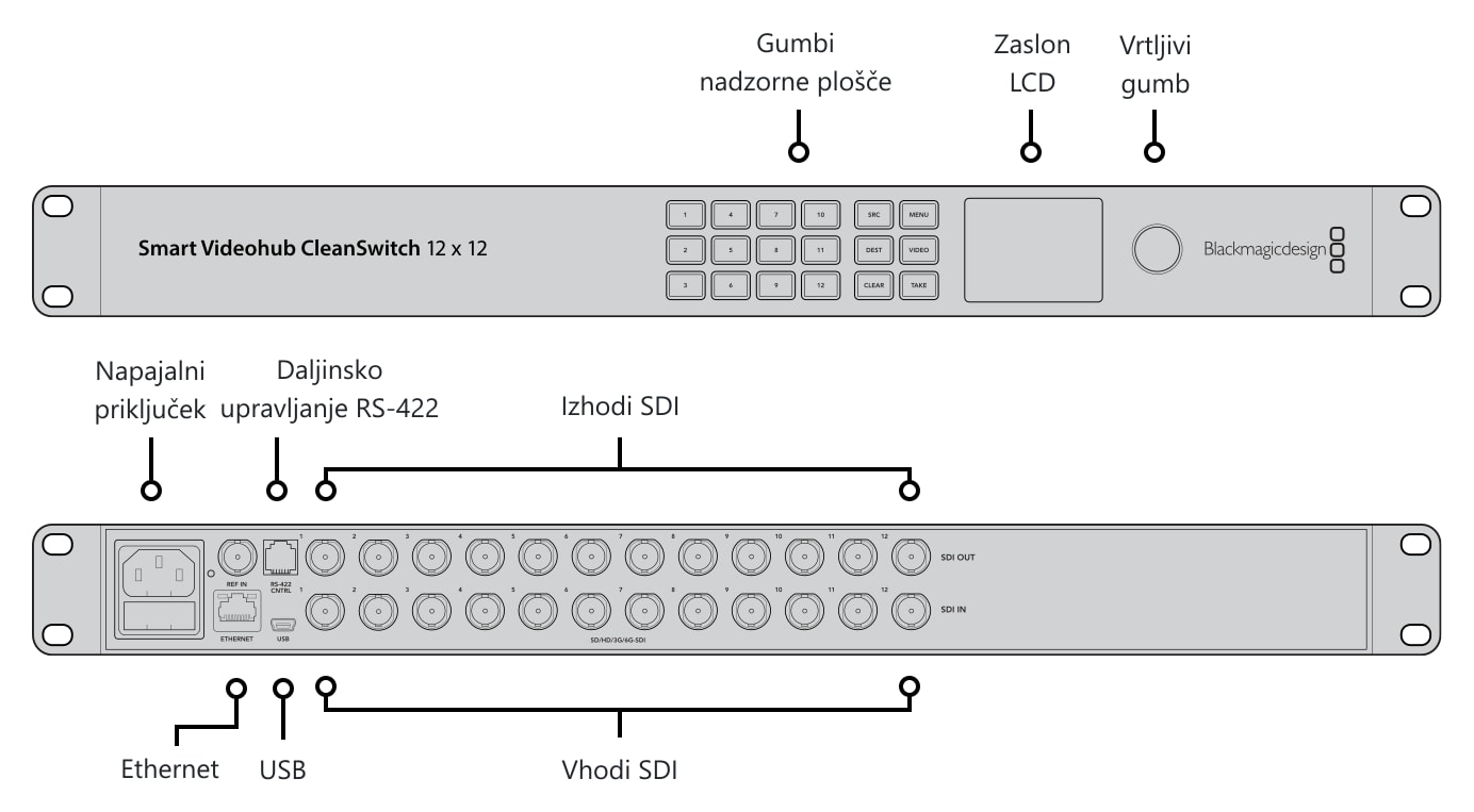 Blackmagic Smart Videohub CleanSwitch 12x12 – Priključki in upravljalni elementi