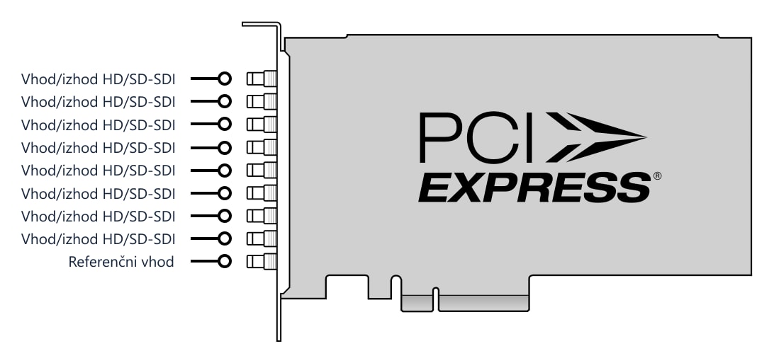 DeckLink Quad 2 – Priključki