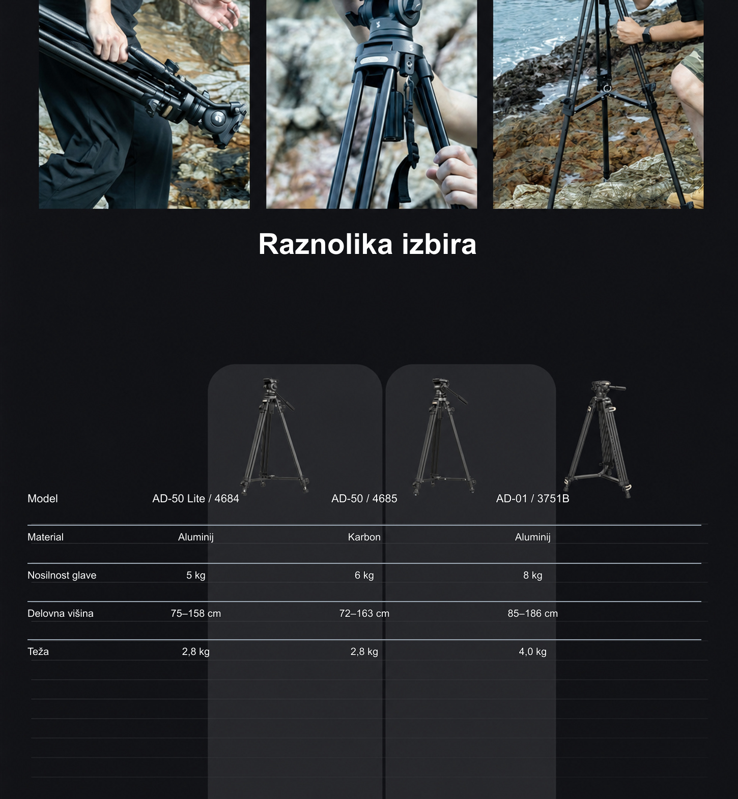 SmallRig AD-50 Lite 4684 – slovenska infografika – 8/12