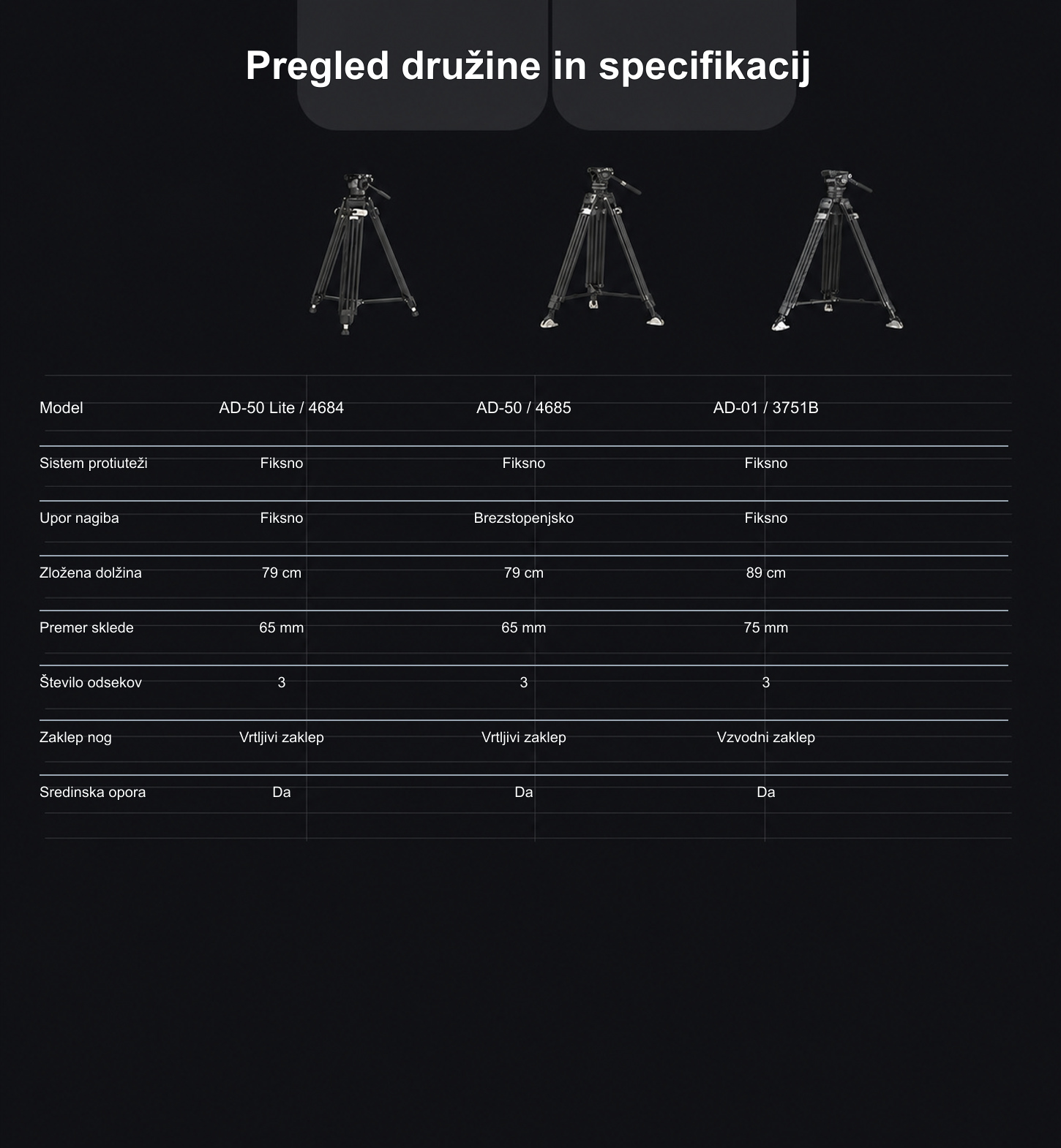 SmallRig AD-50 Lite 4684 – slovenska infografika – 9/12