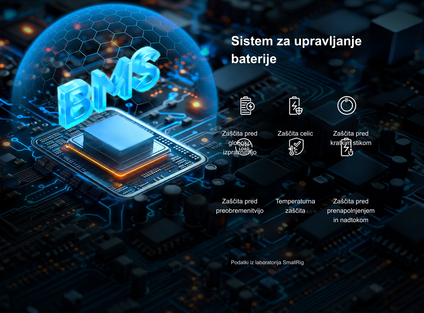 Prevedena infografika izdelka SmallRig VB99 SE 3/11