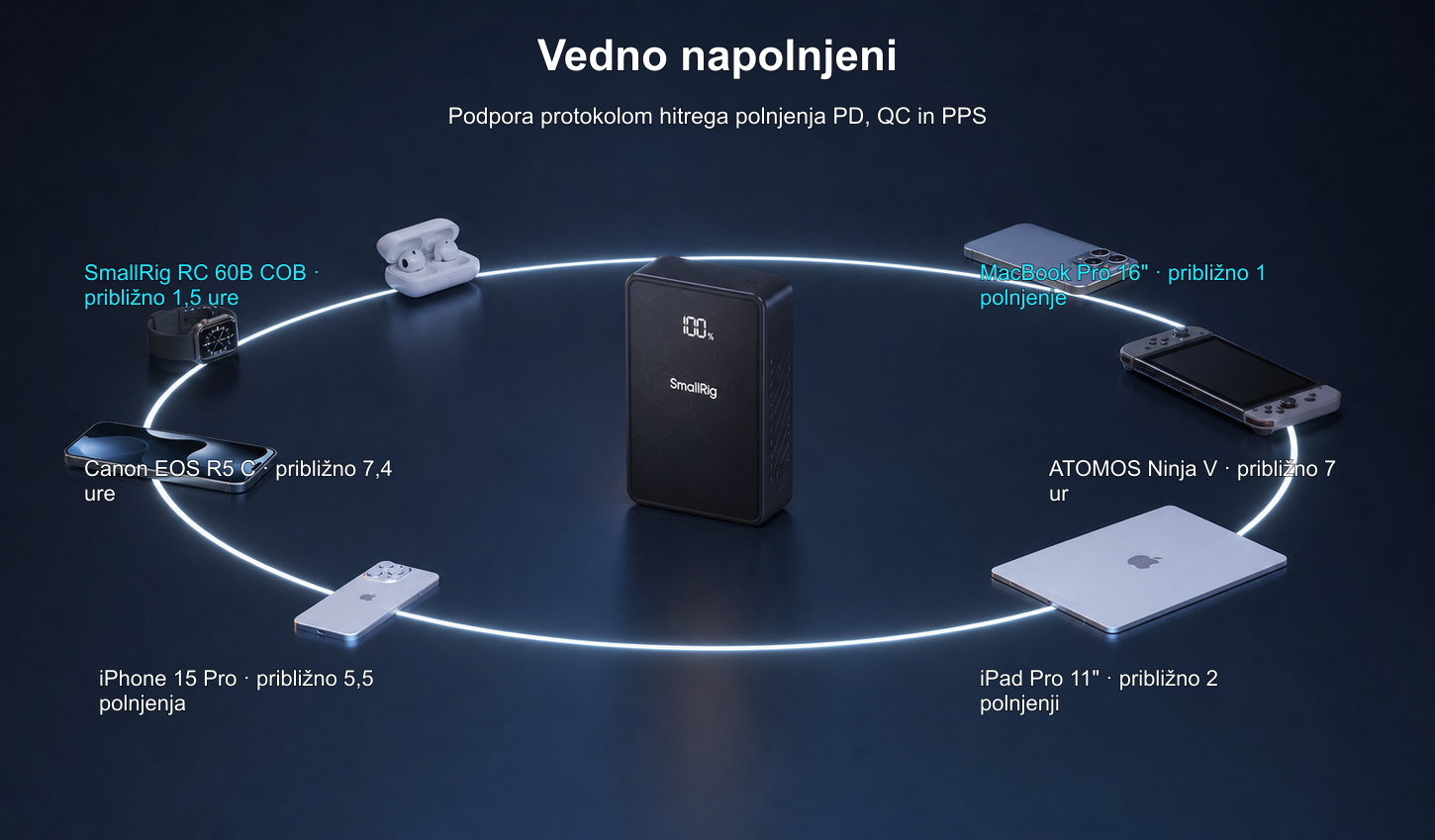 Prevedena infografika izdelka SmallRig VB99 SE 9/11