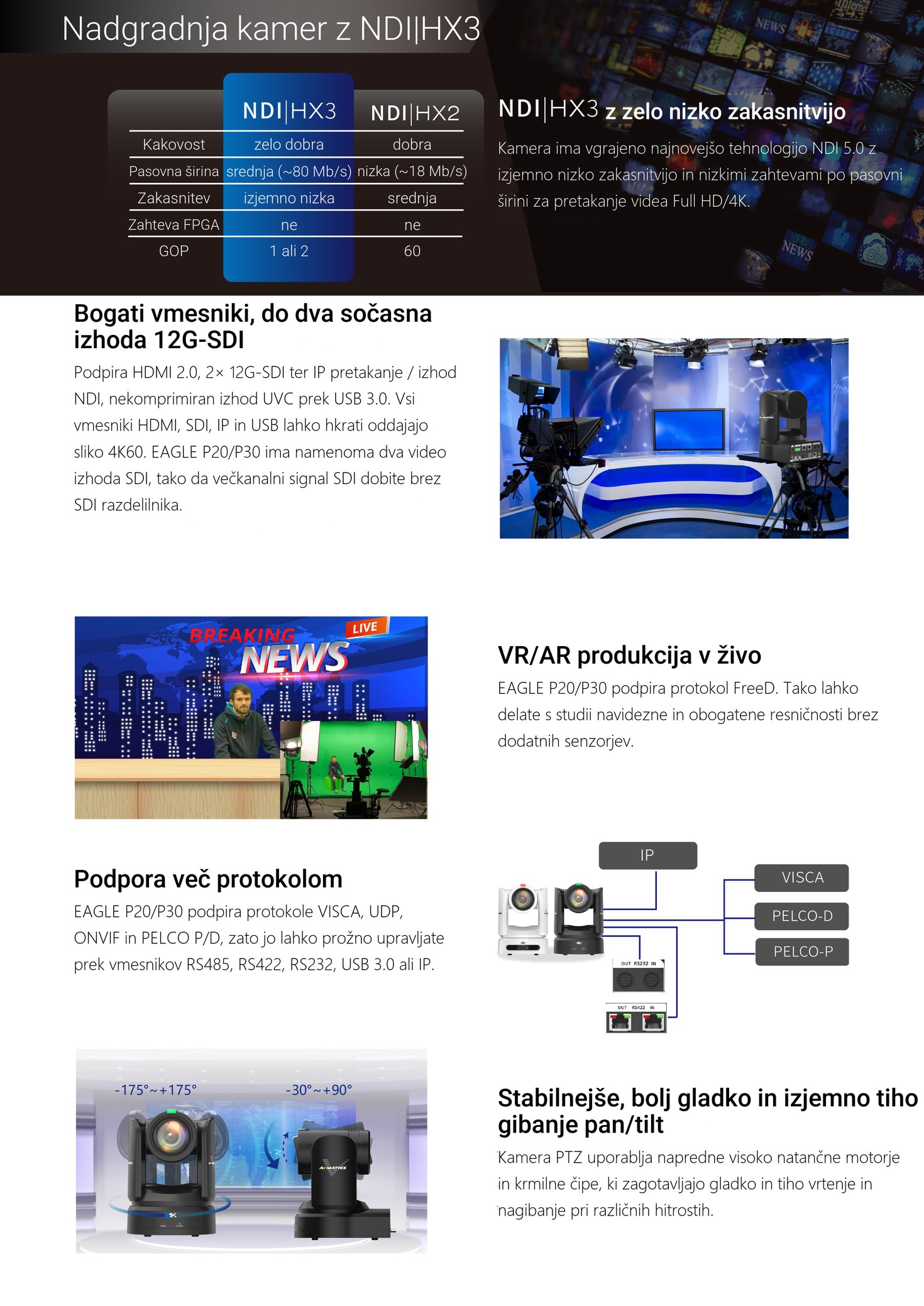 AVMATRIX EAGLE P20/P30 – infografika 4