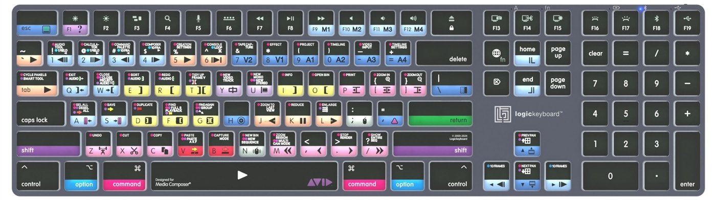 Razporeditev bližnjic za Avid Media Composer