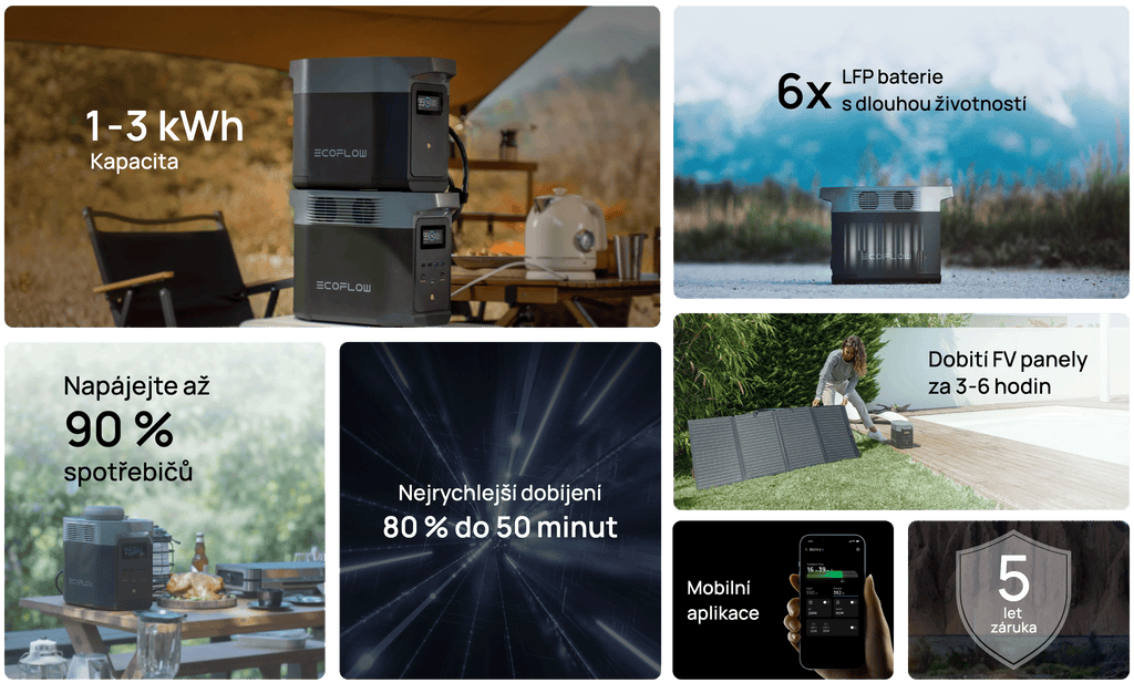Kapacita 1-3 kWh. LFP baterie s 6x delší životností. Nabitá z 0 na 80 % již za 50 minut. 5letá záruka. Mobilní aplikace EcoFlow.