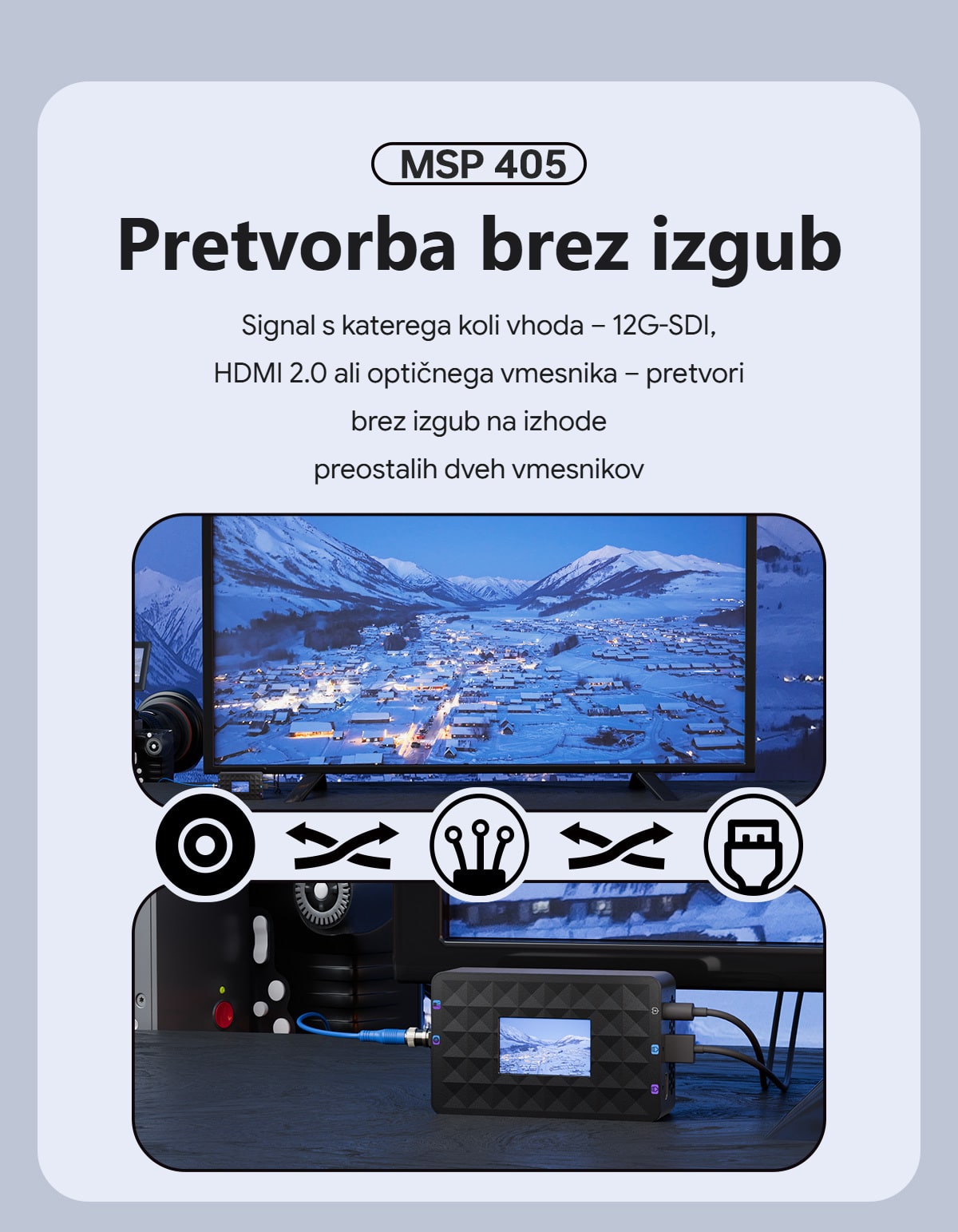 Pretvorba med SDI, HDMI in optiko