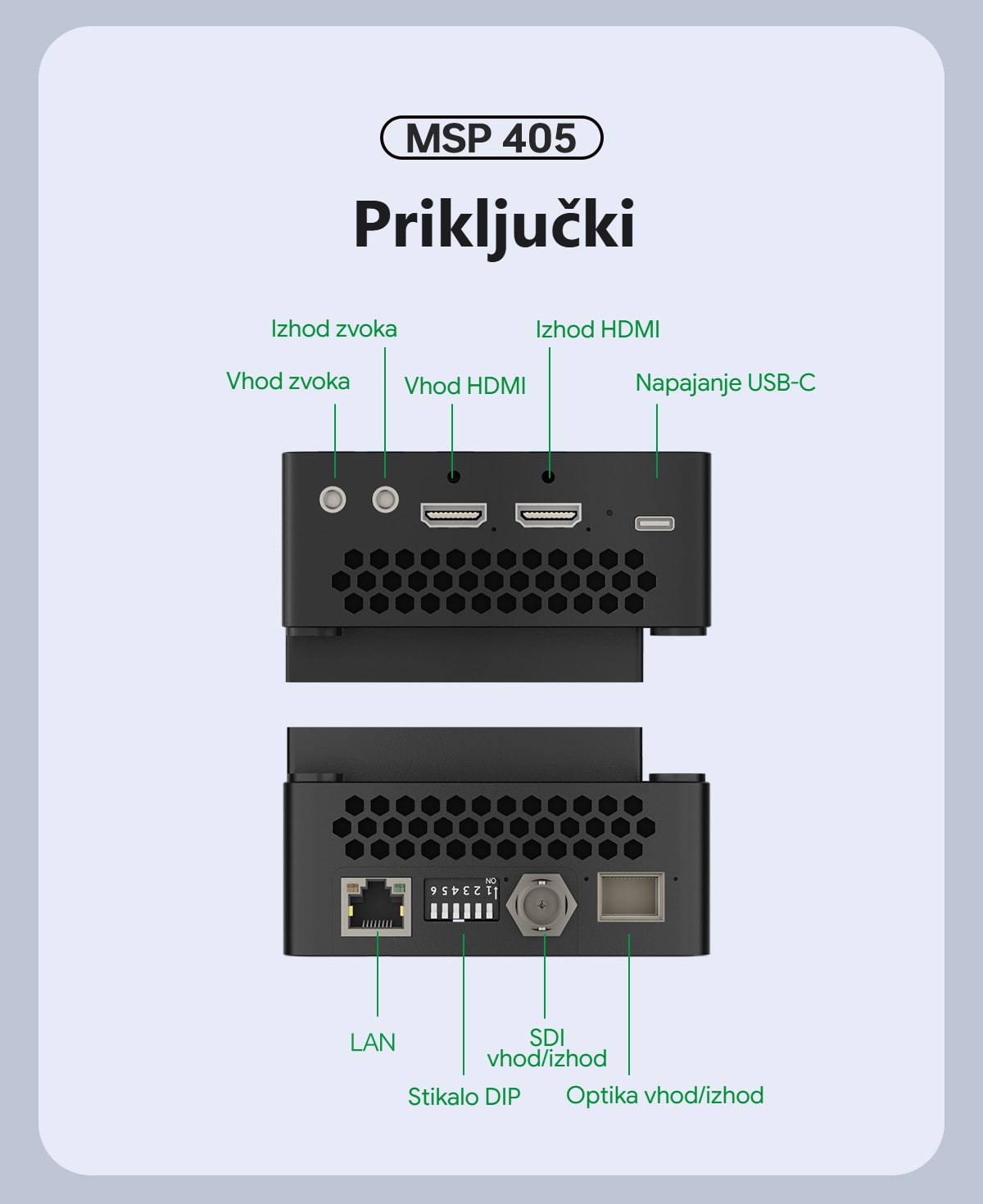 Priključki