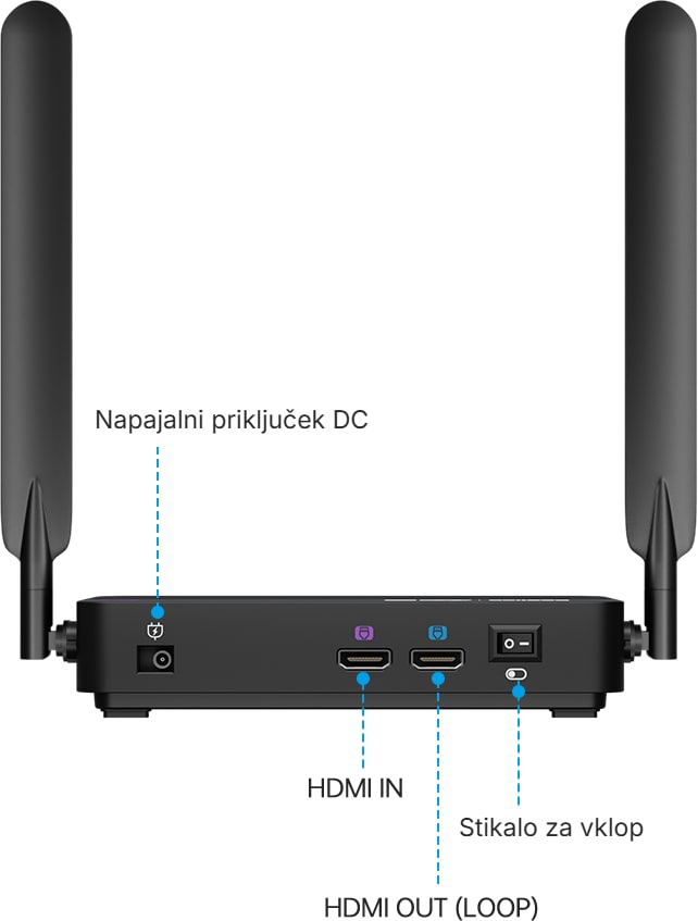 Prehodni izhod HDMI OUT (LOOP)