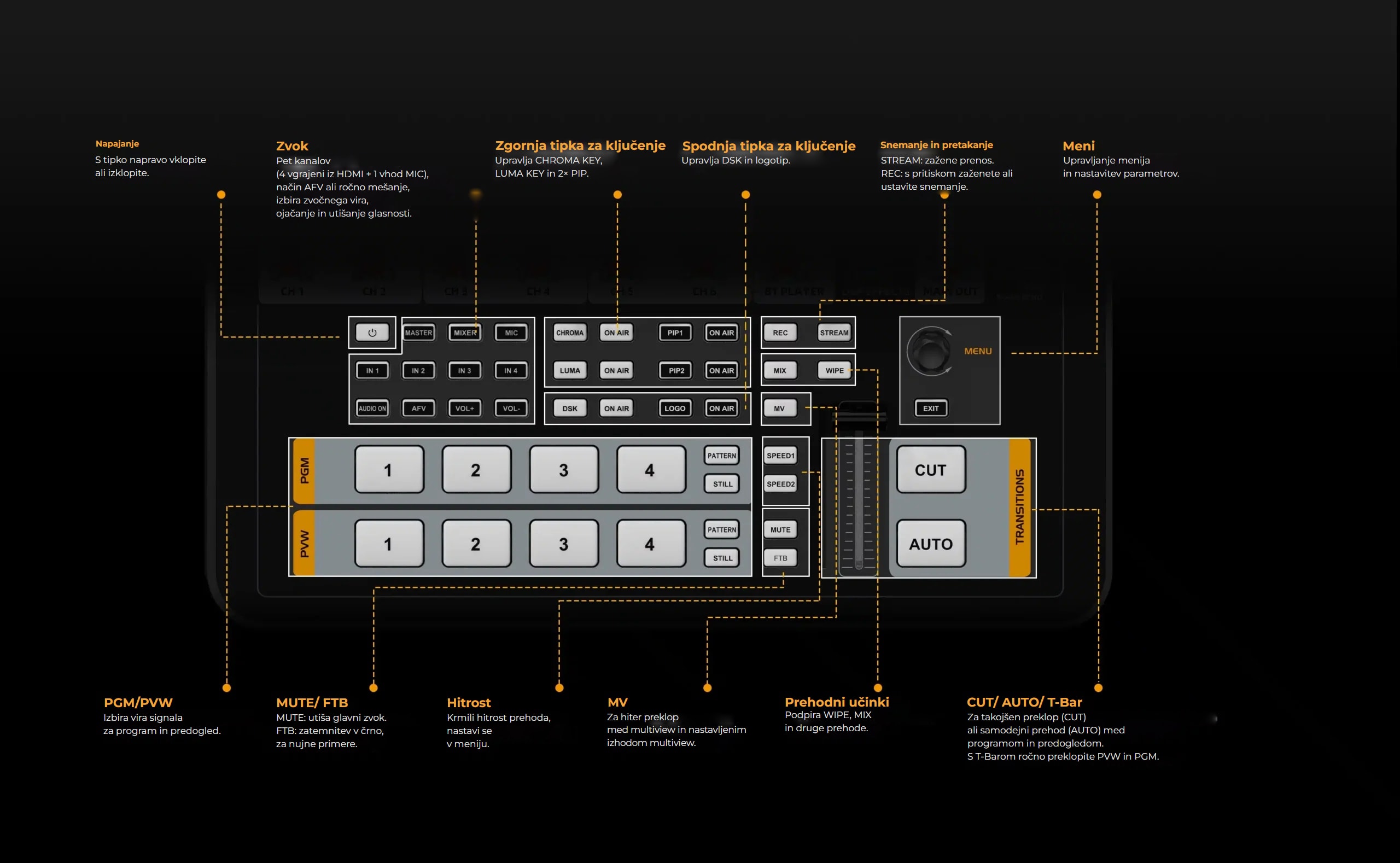 AVMatrix Shark H4M