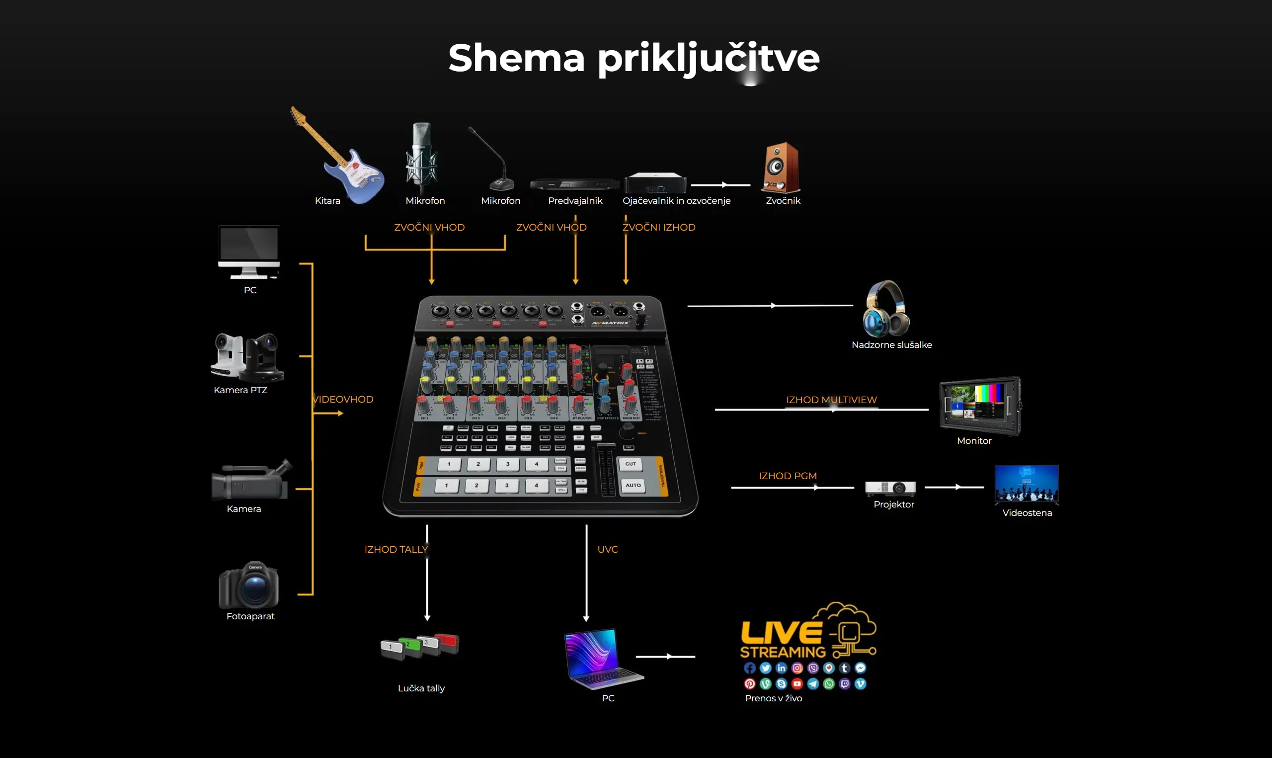 AVMatrix Shark H4M