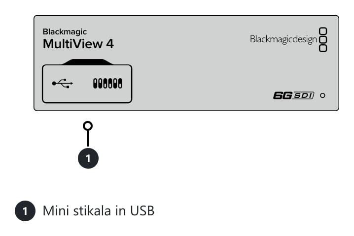 Blackmagic MultiView 4 – Priključki in upravljalni elementi