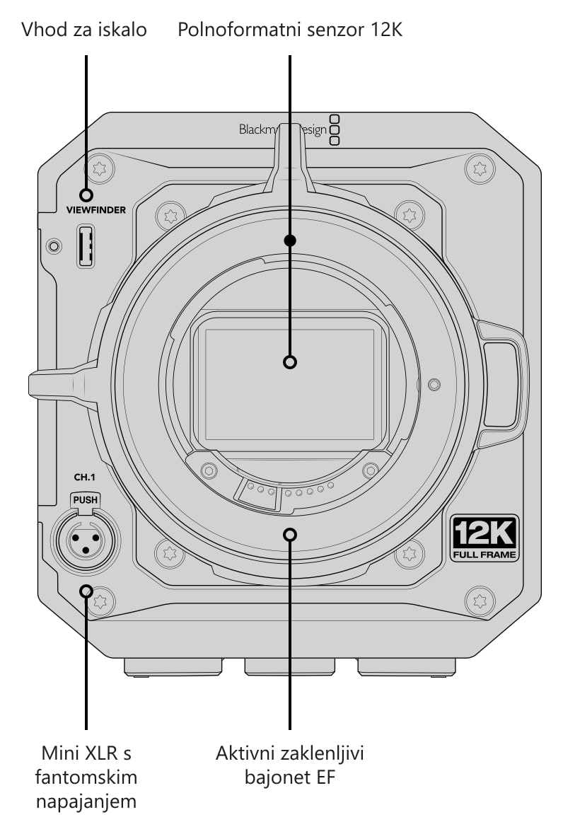 Blackmagic PYXIS 12K EF – Priključki, upravljanje in pritrdilne točke