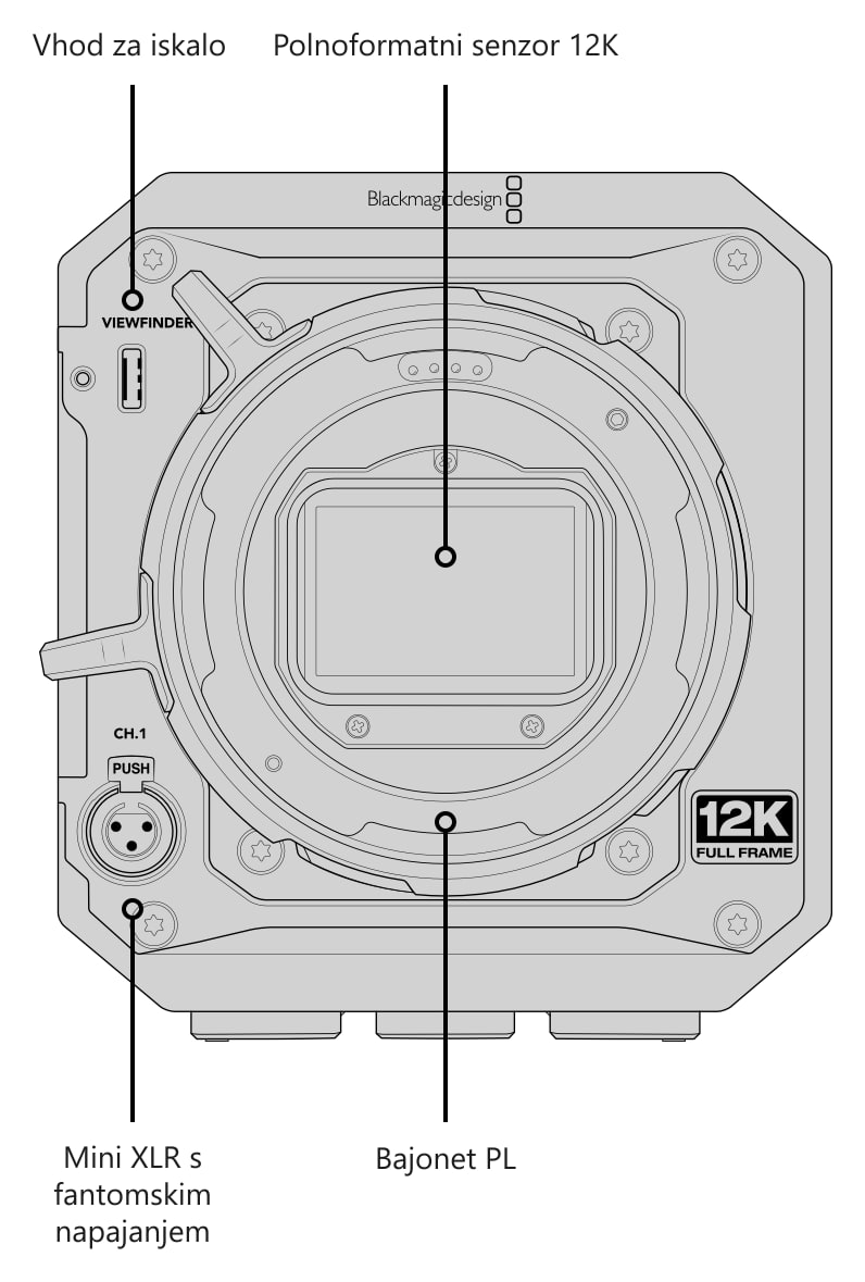 Blackmagic PYXIS 12K PL – Priključki, upravljanje in pritrdilne točke