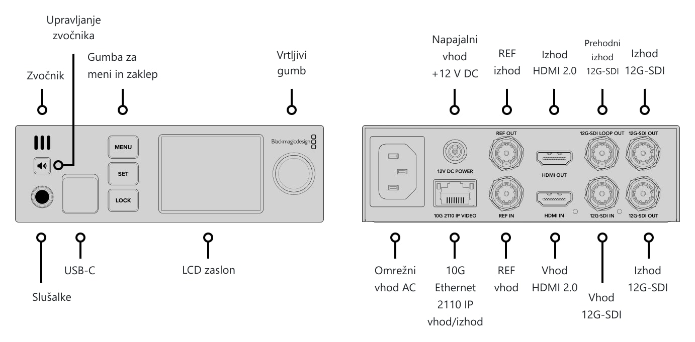 Blackmagic 2110 IP UpDownCross 12G – Priključki