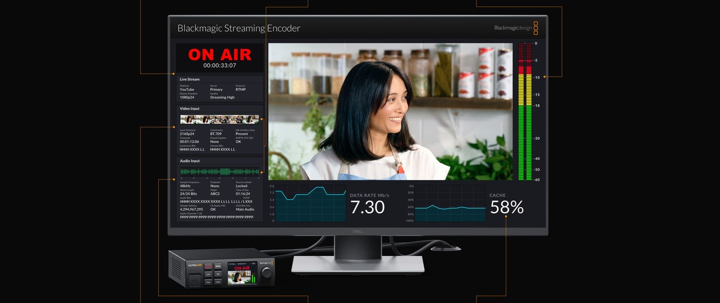 Blackmagic Streaming Encoder 4K – Tehnični monitorski izhod