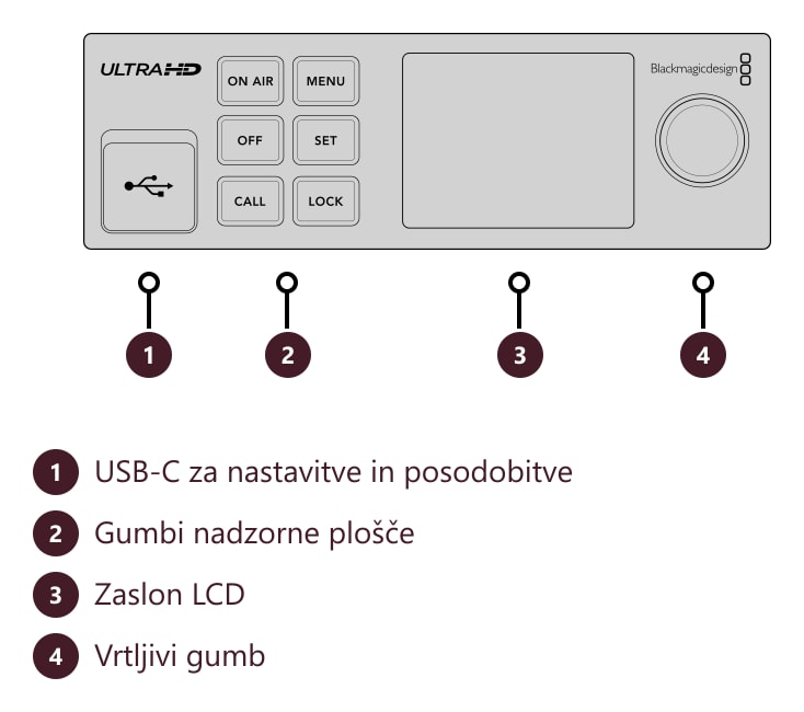 Blackmagic Streaming Encoder 4K – Priključki in upravljalni elementi