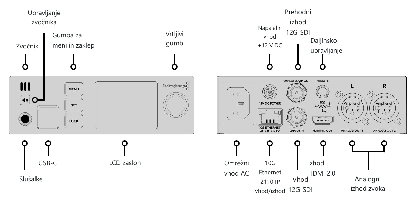 Blackmagic 2110 IP SDI to HDMI 12G – Priključki