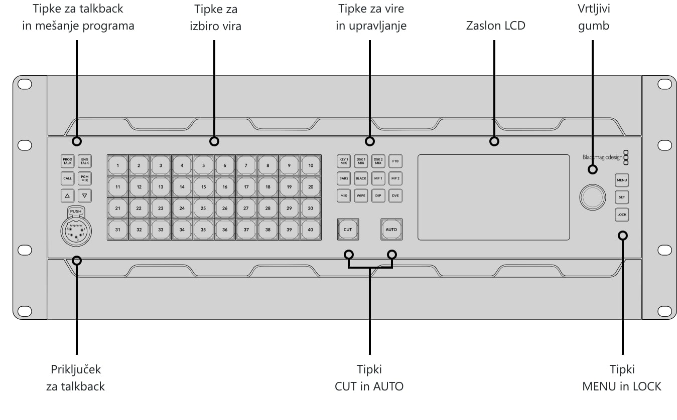 ATEM 4 M/E Constellation 4K Plus – Upravljalna plošča in priključki