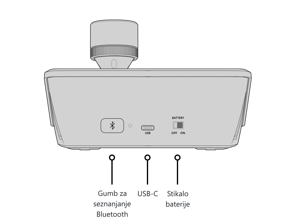 ATEM Micro Camera Panel – Upravljalni elementi in priključki