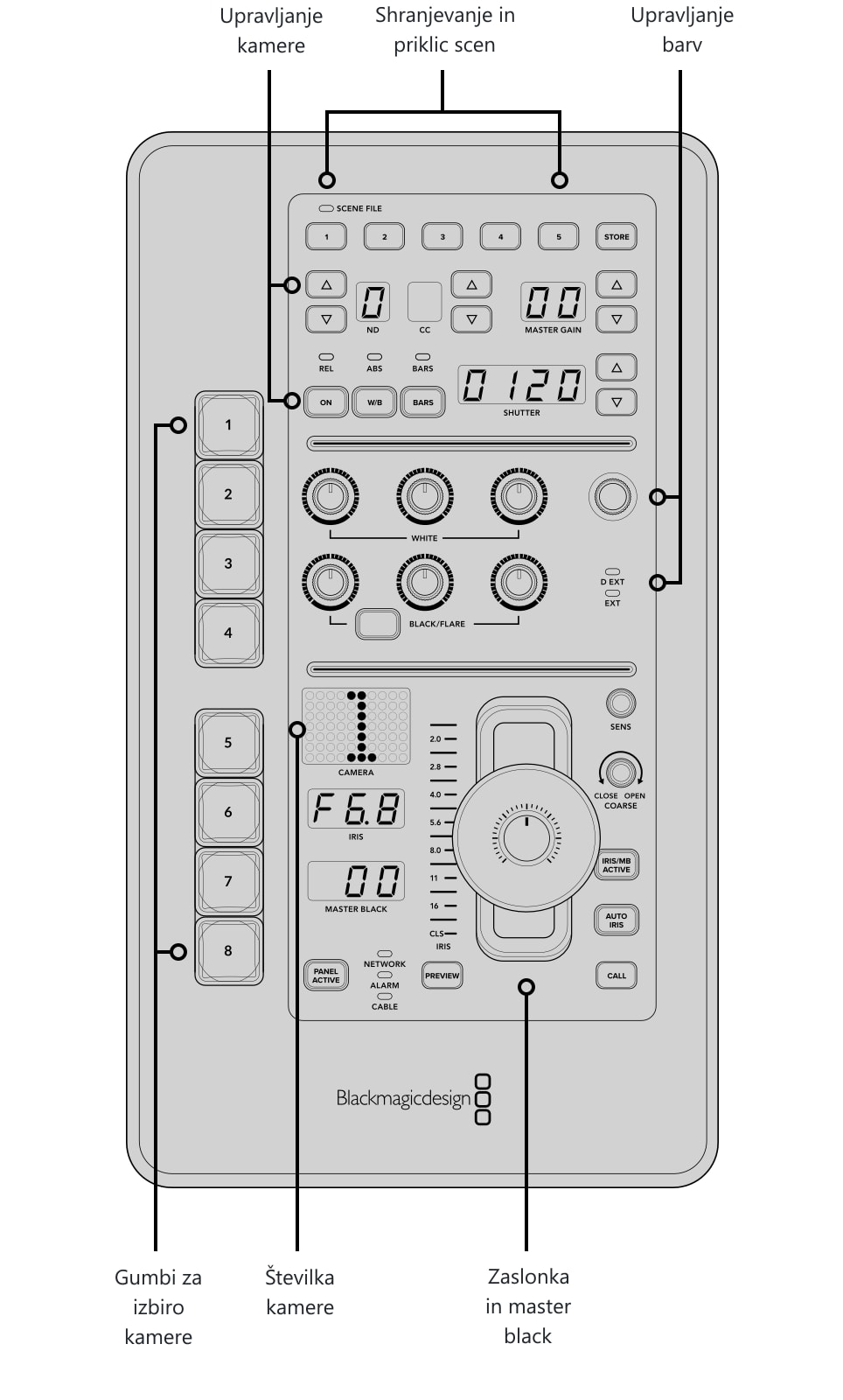 ATEM Micro Camera Panel – Upravljalni elementi in priključki